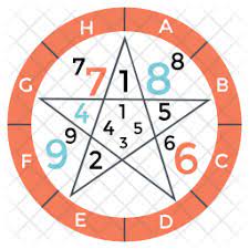 Numerología